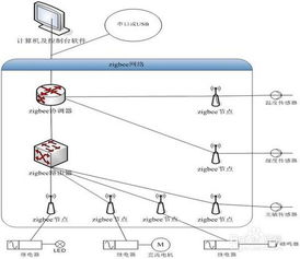 物聯(lián)網(wǎng)實驗室 技術(shù)研發(fā)的創(chuàng)新引擎與未來藍圖